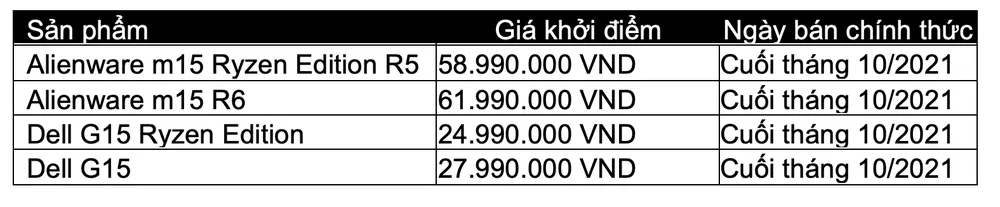 Dell Technologies trình làng laptop chơi game Alienware M-Series và Dell G-Series  ảnh 2