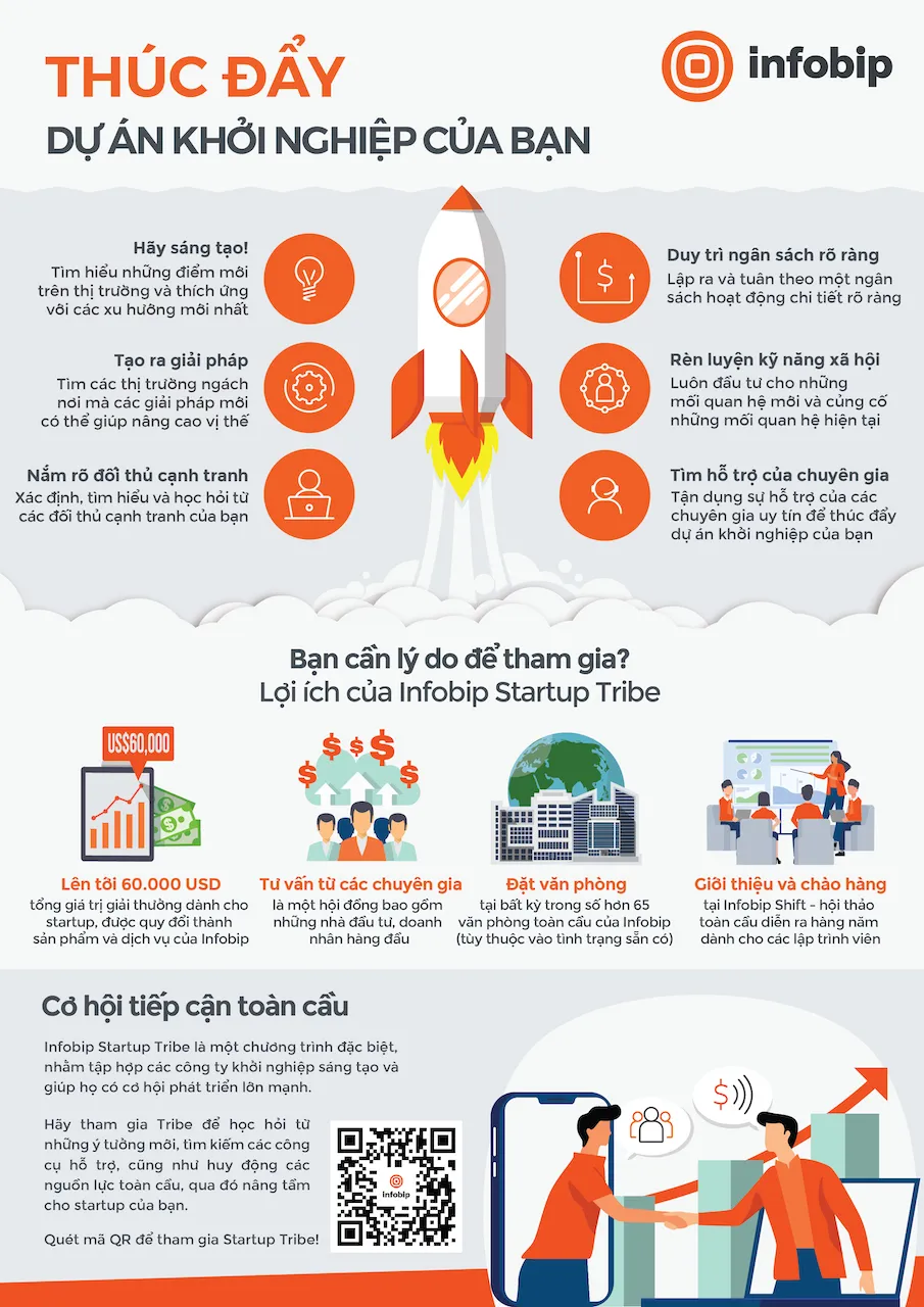 Infobip khởi động chương trình Startup Tribe tại khu vực APAC ảnh 1