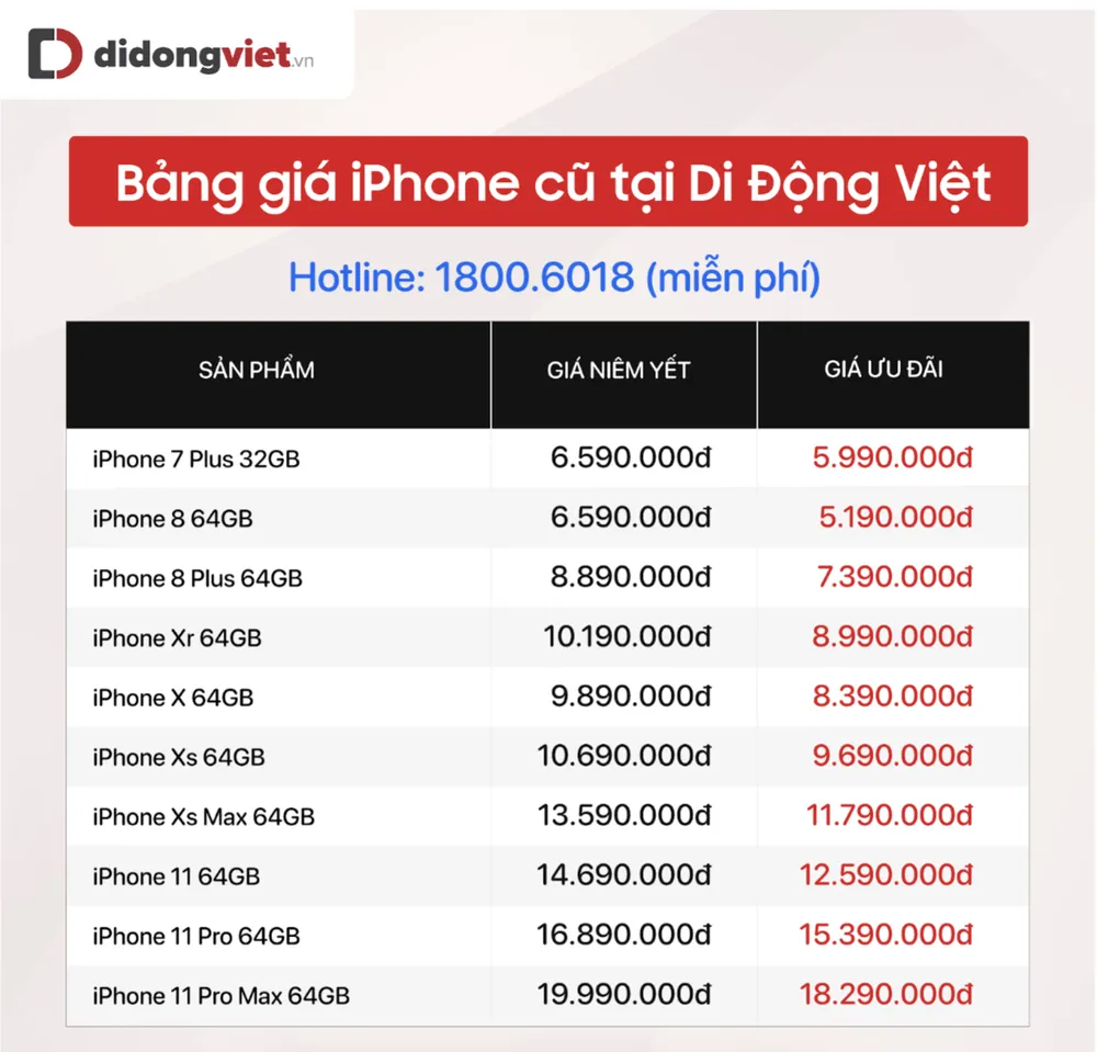 Top 5 iPhone cũ giảm giá mạnh nhất khi iPhone 13 ra mắt  ảnh 1