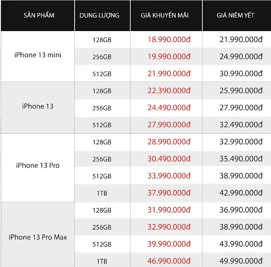 iPhone 13 series giảm mạnh đến 6 triệu đồng ảnh 1