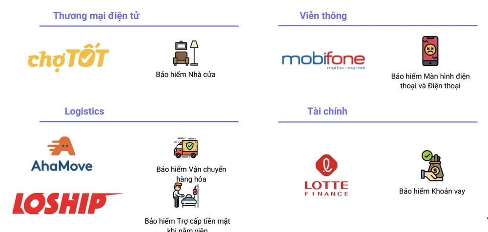 Igloo góp phần đưa dịch vụ bảo hiểm giá phải chăng, dễ tiếp cận hơn tới người tiêu dùng ảnh 1