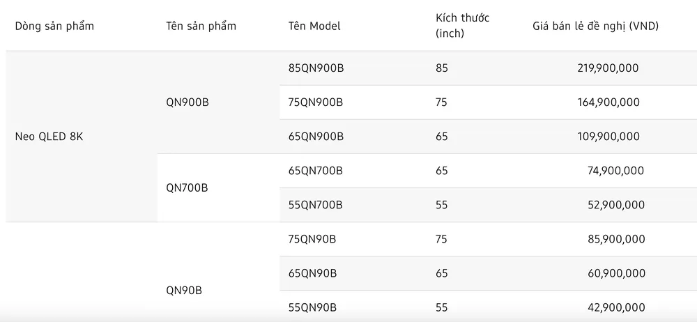 TV Samsung 2022 được giới thiệu tại Diễn đàn VD Media Forum Việt Nam ảnh 5