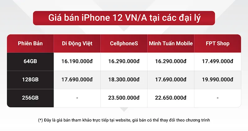 iPhone 12 VN/A hàng về nhiều giữa tháng 5, giá chỉ còn 16,19 triệu đồng ảnh 1
