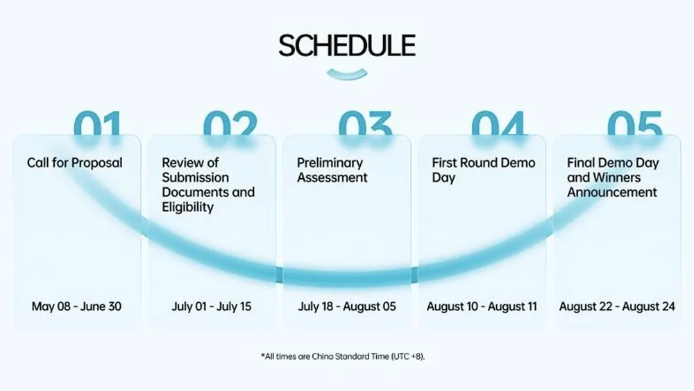 Viện nghiên cứu OPPO kêu gọi các đề xuất sáng tạo với tổng tài trợ lên đến 460.000 USD ảnh 1