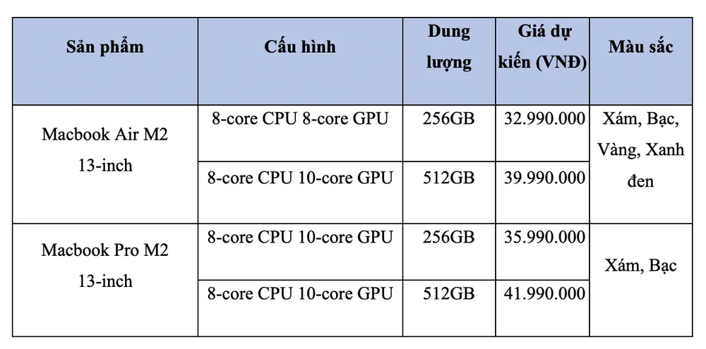 FPT Shop tung giá bán dự kiến của MacBook Air M2 và MacBook Pro M2 ảnh 2