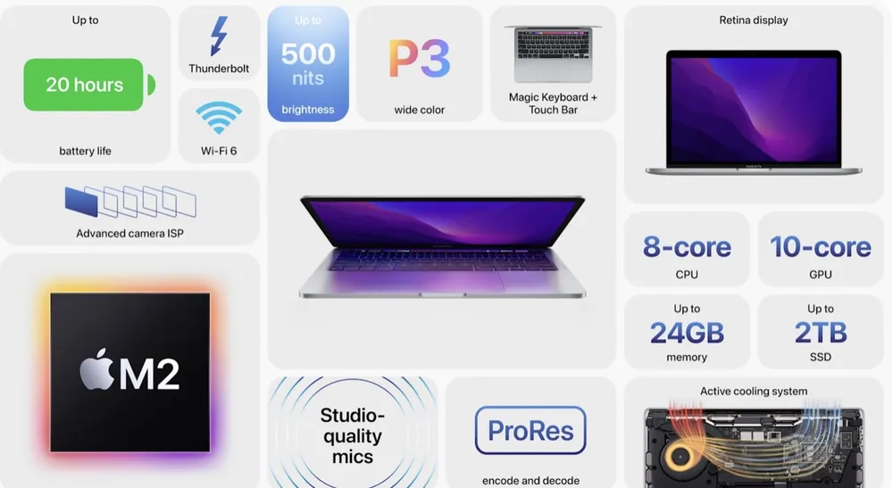 FPT Shop tung giá bán dự kiến của MacBook Air M2 và MacBook Pro M2 ảnh 1