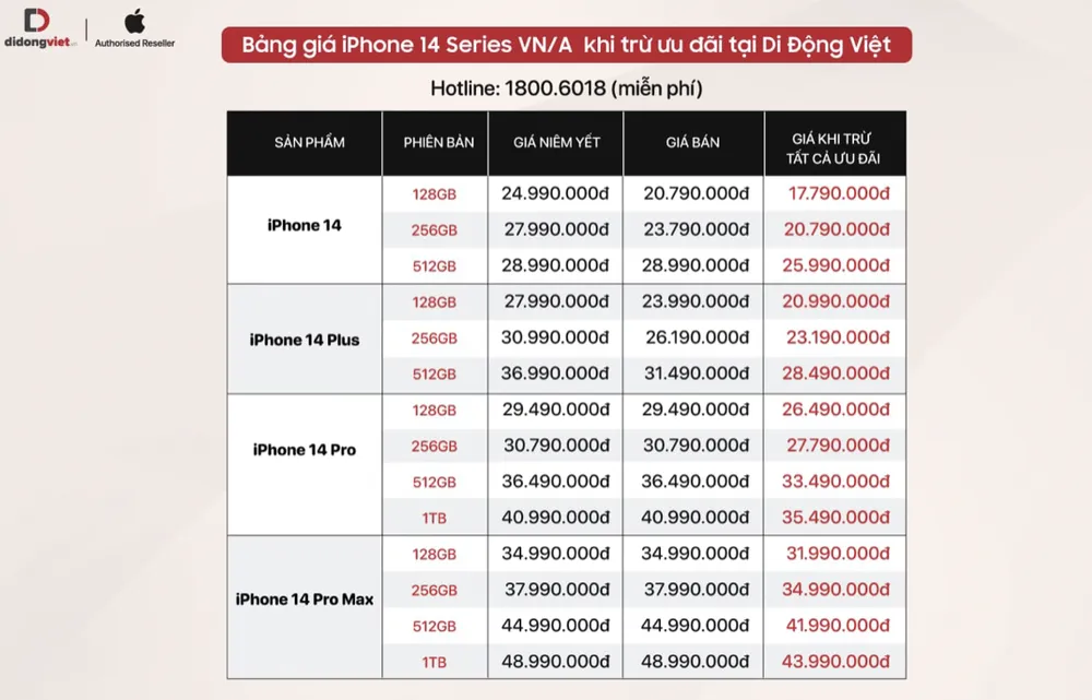 iPhone 14 và iPhone 14 Plus giảm đến 8 triệu đồng sau hơn 1 tuần lên kệ ảnh 2