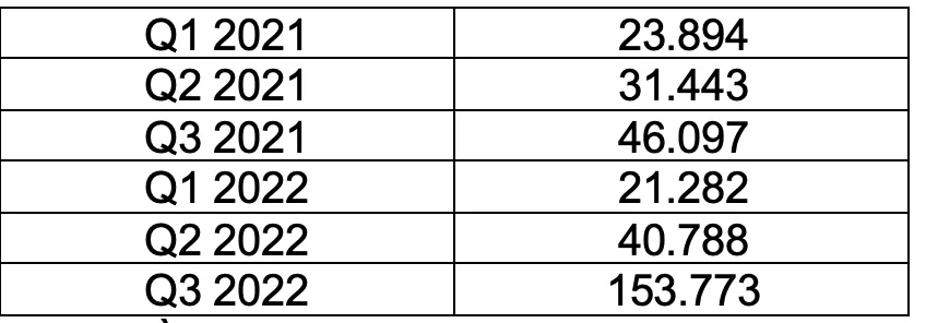 Số lượng mã độc đào tiền mã hóa tăng 230% ảnh 1
