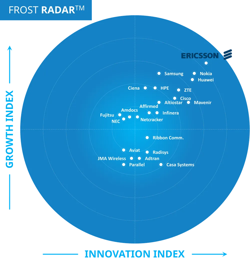 Báo cáo Thị trường Hạ tầng mạng 5G 2023 