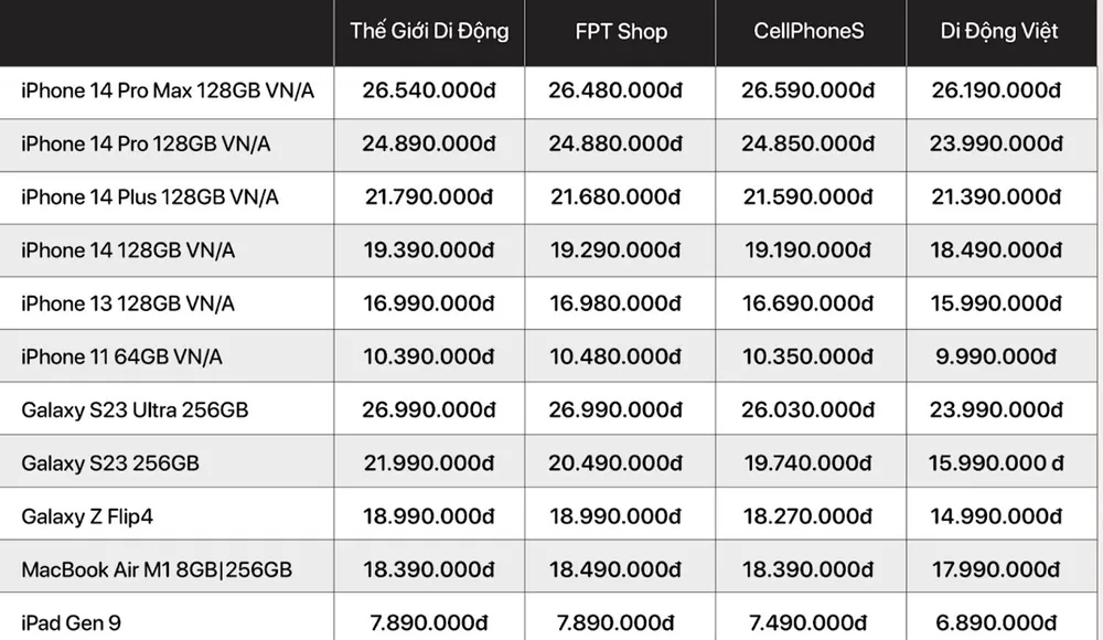 Giá bán một vài model tại các đại lý bán lẻ tháng 6-2023 (giá bán tham khảo trên website các hệ thống vào ngày 1-6)