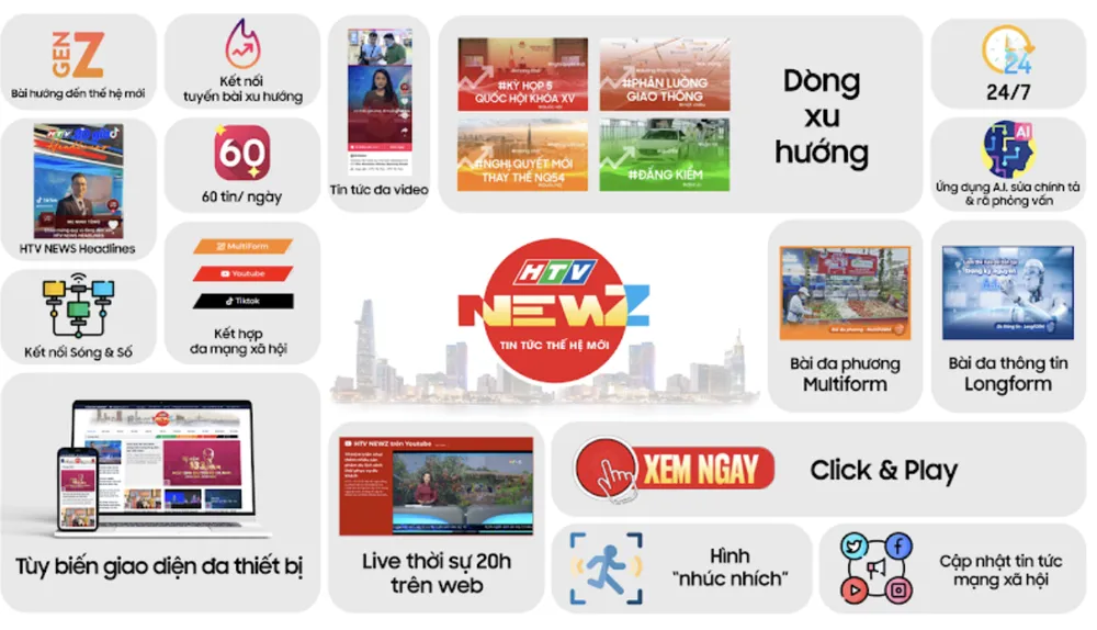 Định dạng tin tức đa phương (MultiFORM) của HTV nâng cao phương thức truyền tải thông tin