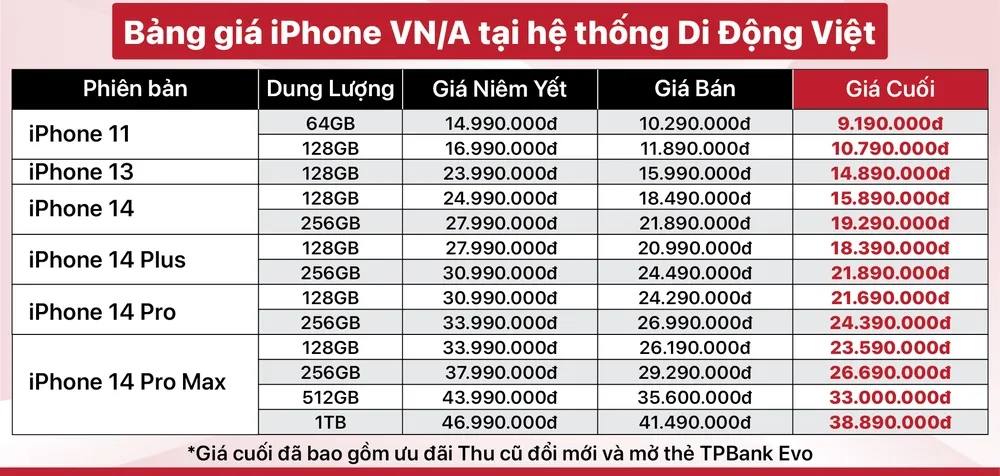Bảng giá iPhone VN/A tại Di Động Việt tháng 6-2023 Bảng giá iPhone VN/A tại Di Động Việt tháng 6-2023