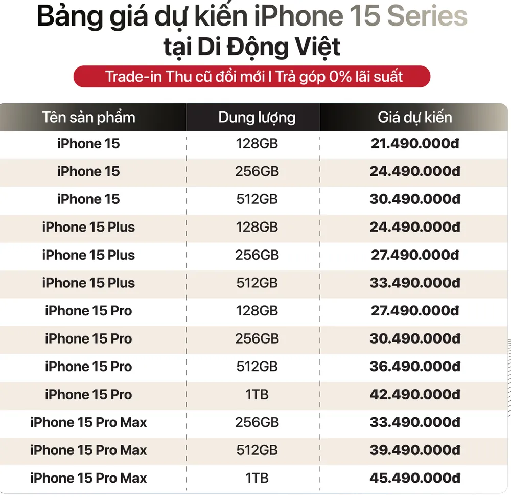 Bảng giá dự kiến iPhone 15 series tại Di Động Việt