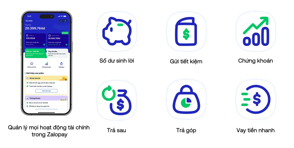 3. Cac san pham tai chinh.png