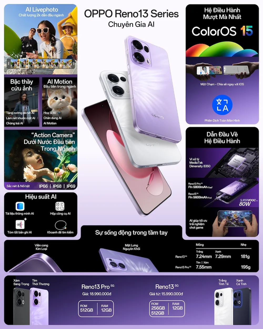 Reno13 Series - Spec poster.jpg