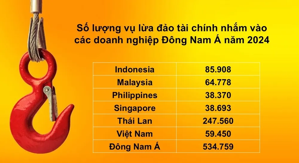 Ảnh Kaspersky 2 - Phishing Frenzy More than 500M phishing attacks shot at businesses in SEA 2024, Kaspersky.jpg