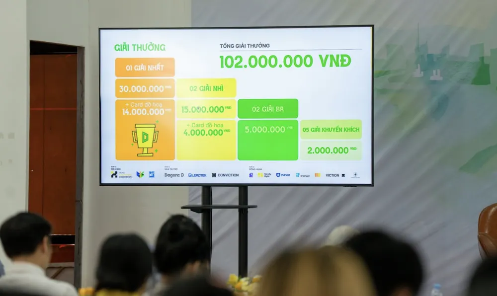Cơ cấu giải thưởng của cuộc thi