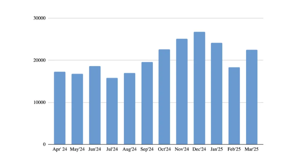 Ảnh màn hình 2025-05-23 lúc 15.25.55.png
