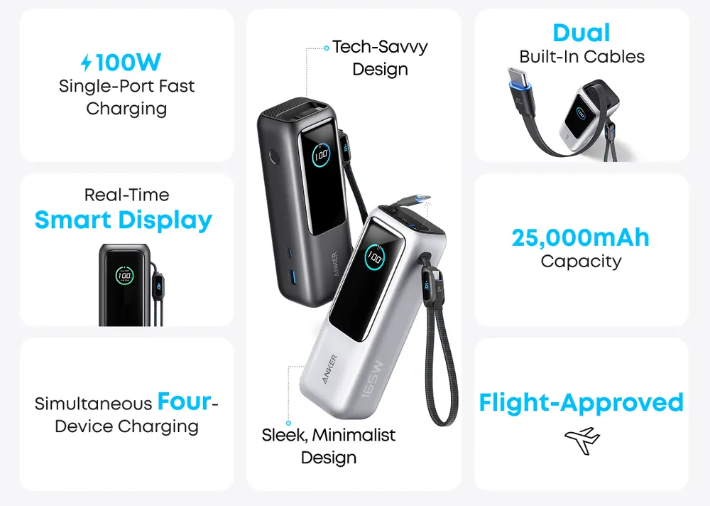 Sạc dự phòng Anker Laptop với nhiều thông số vượt trội. 