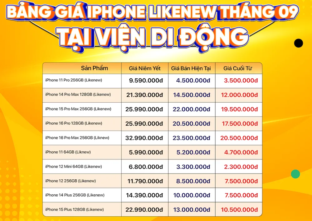 Viện Di Động - Bảng giá iPhone cũ mới nhất.png