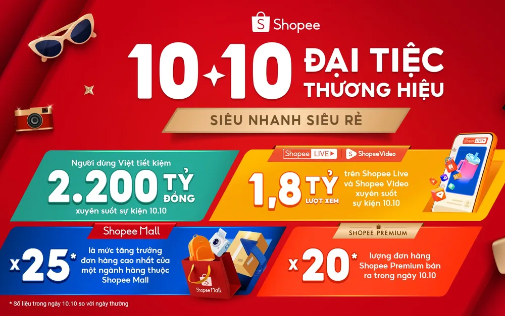 Những kết quả nổi bật từ chương trình 10-10 Đại Tiệc Thương Hiệu