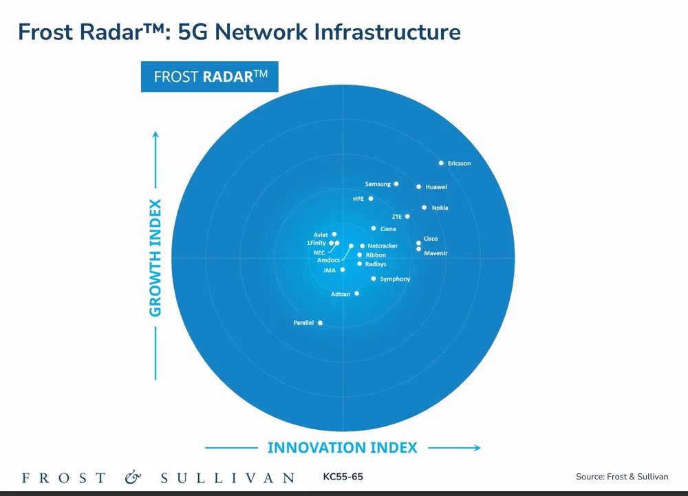 Ericsson_Frost Radar_5G Network Infrastructure.jpg