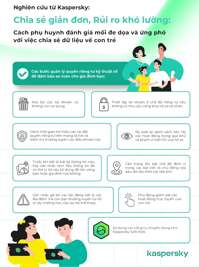 Kaspersky_Sharenting 03.png