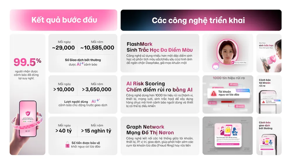 Các giải pháp công nghệ bảo vệ người dùng từ MoMo