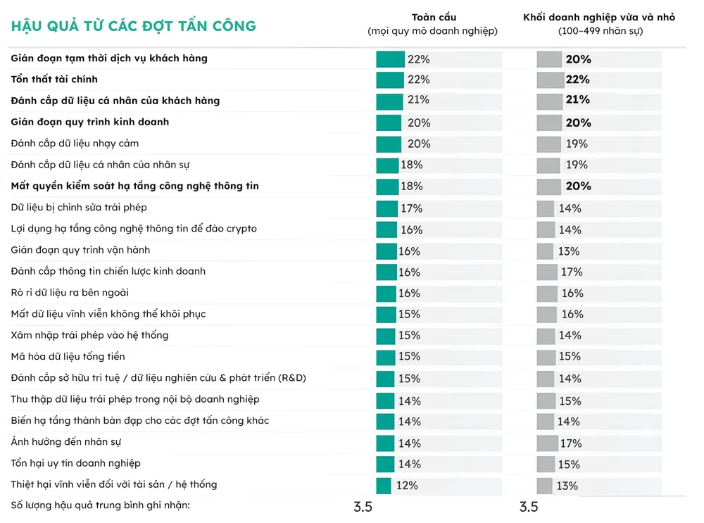 Kaspersky_SMBs survey_01.png