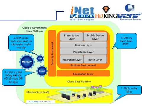 Hướng vào các giá trị của cách mạng 4.0 ảnh 2