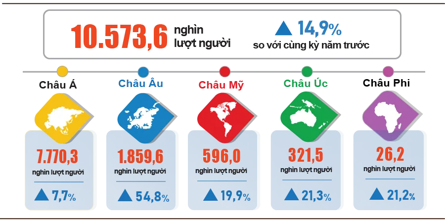 Khách quốc tế đến Việt Nam năm tháng đầu năm 2026.png