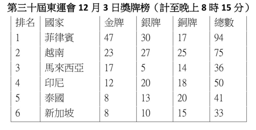 越南１比０勝新加坡 ảnh 2