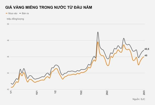 國內金價反轉上漲