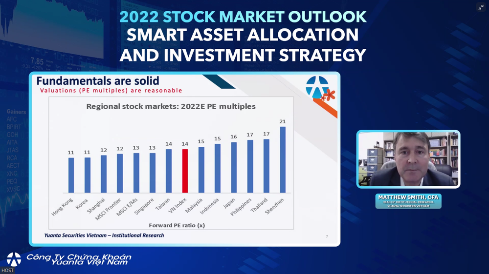 越南元大研究經理Matthew Smith正在分析越南証券市場。