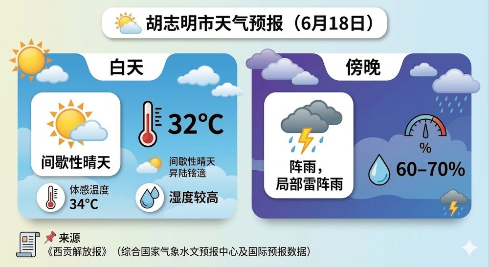 Đồ họa có sử dụng AI. Thực hiện: PHÚC HẬU 图表有使用AI技术。落实：福厚