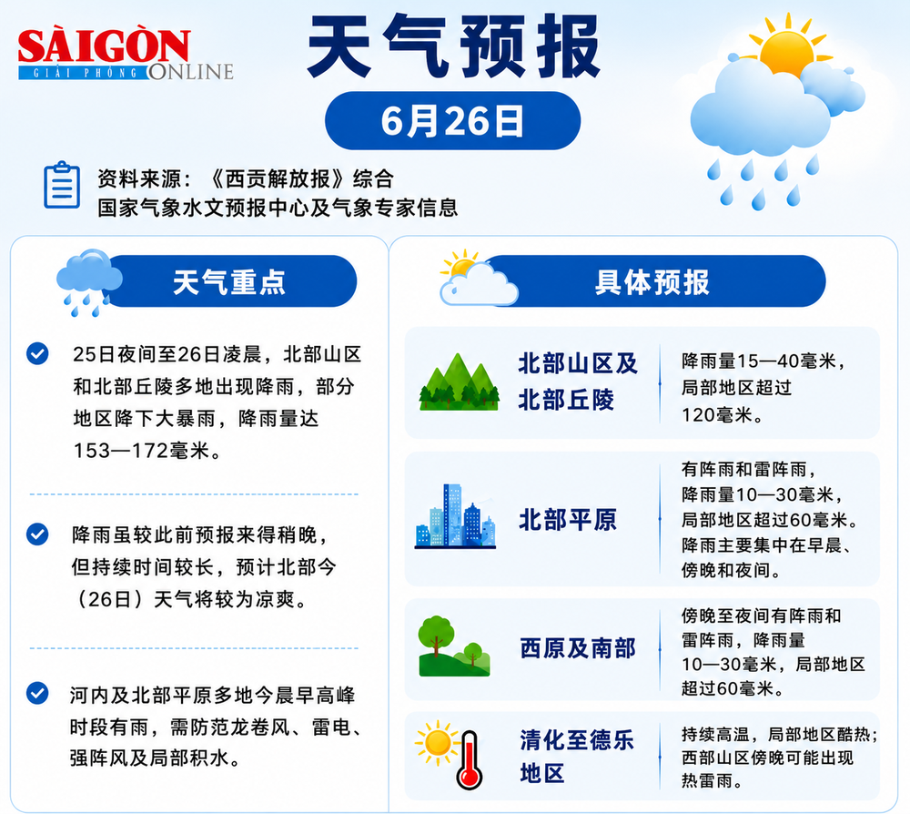 6月26日多地降雨