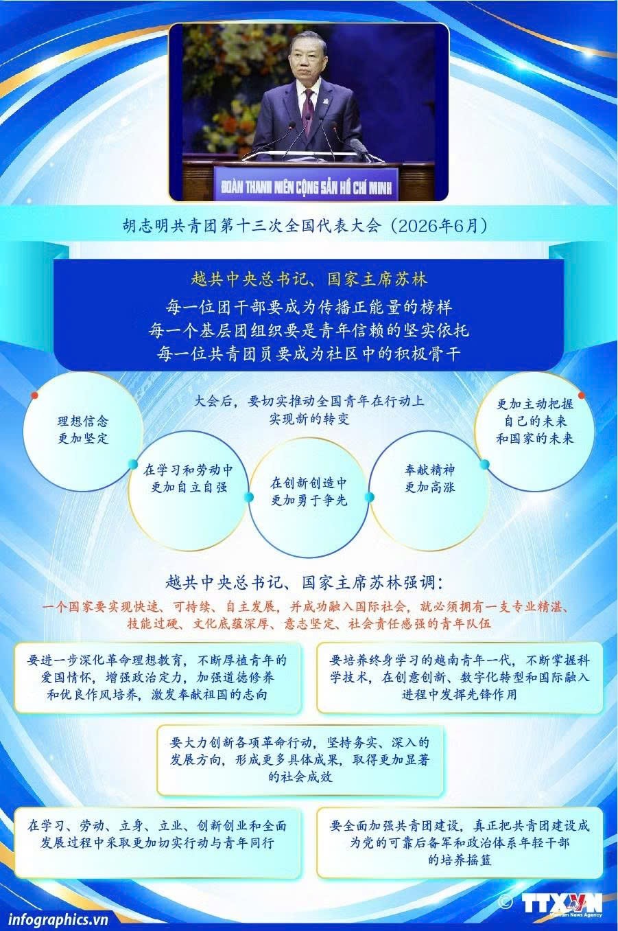 党 中央总书记、国家主席苏林：每一位团干部要成为传播正能量的榜样。