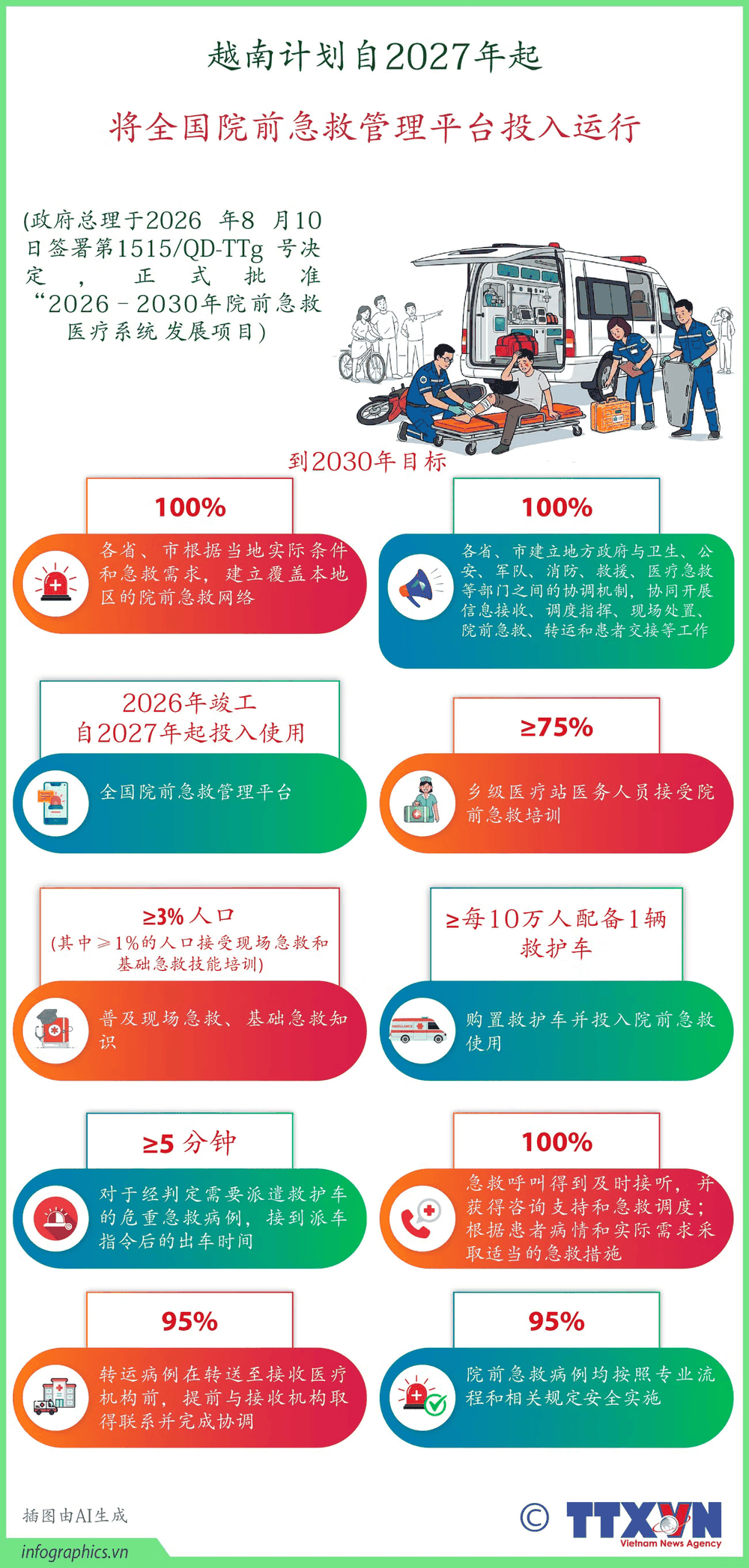 越南计划自2027年起将全国院前急救管理平台投入运行 