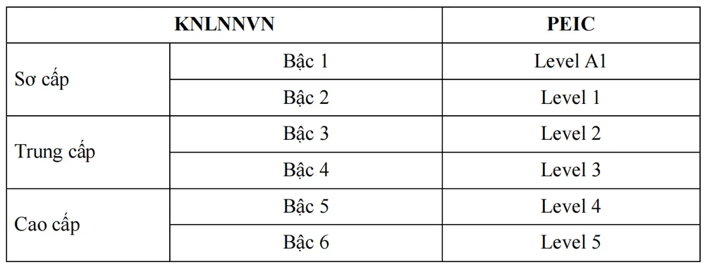 Thang đánh giá ngoại ngữ 6 bậc.png