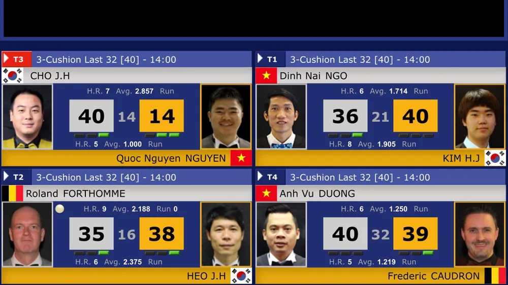 Dương Anh Vũ loại “người ngoài hành tinh”