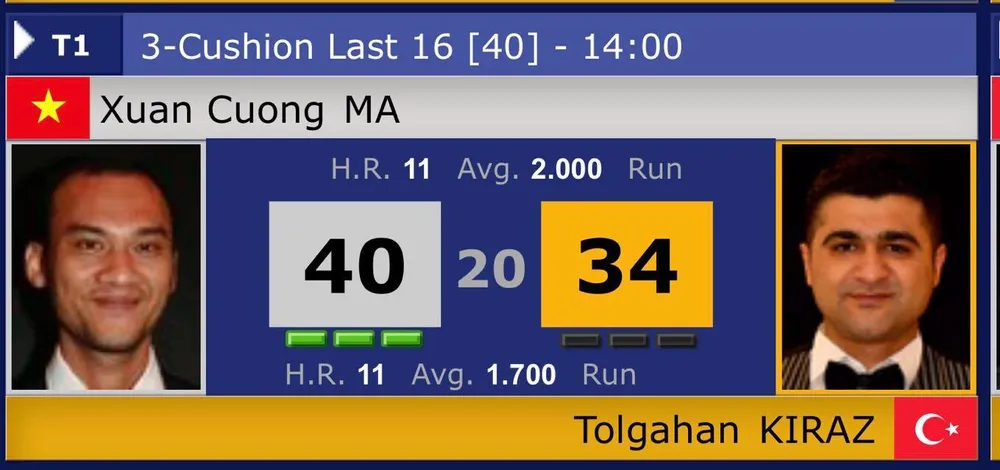 Chiến thắng “đau tim” của anh chàng Doremon Việt Nam