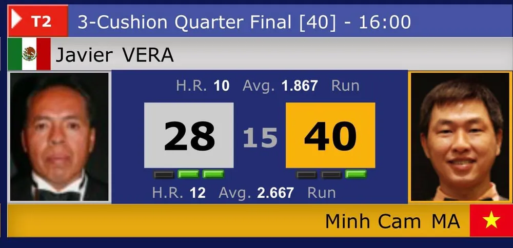 Billiard Việt Nam vào bán kết giải thế giới ảnh 1