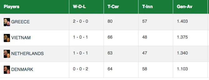Cơ hội trở lại với đội tuyển Việt Nam ảnh 1