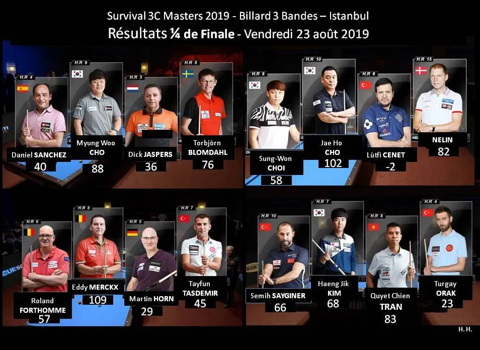 Vào bán kết giải Billiards Istanbul, Trần Quyết Chiến cầm chắc 230 triệu đồng tiền thưởng ảnh 2