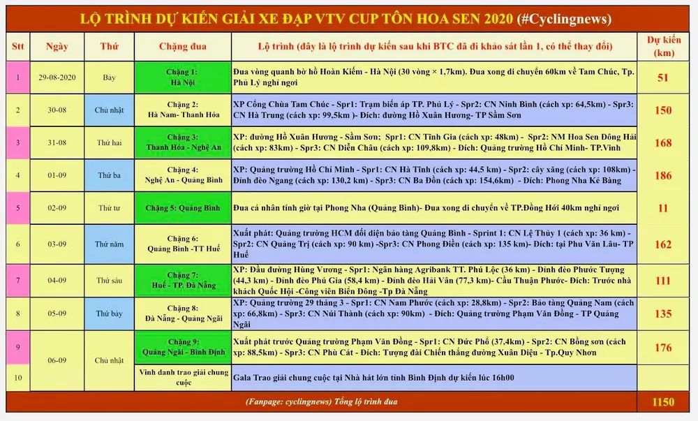 Giải xe đạp quốc tế VTV Cúp sẽ trở thành giải quốc nội ảnh 1