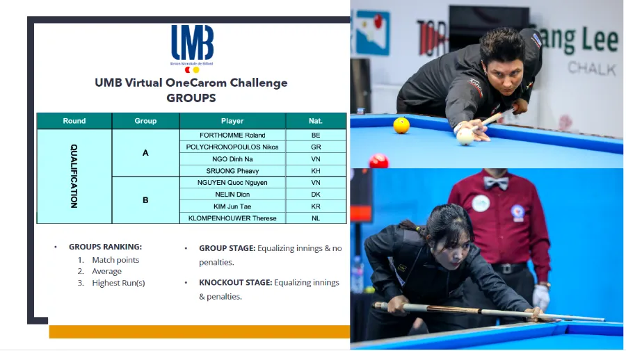 Ngô Đình Nại, Nguyễn Quốc Nguyện thi đấu online với 2 người đẹp Billiards thế giới ảnh 1