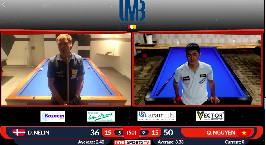 Huynh đệ Nguyễn Quốc Nguyện và Ngô Đình Nại “tương tàn” ở bán kết giải Billiards trực tuyến thế giới ảnh 1