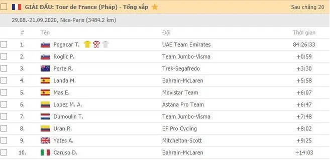 Pogacar lật đổ áo vàng của Roglic để đi vào lịch sử của Tour de France ảnh 3