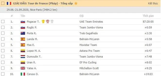 Tour de France 2020: Tân Áo vàng Tadej Pogacar, hành trình của một thiên tài đột phá ảnh 4