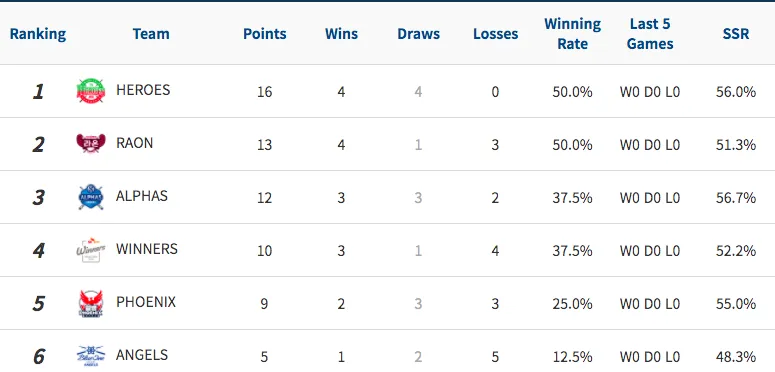 Mã Minh Cẩm sẽ đối đầu lại với “thiên tài” Caudron ở giải Billiards PBA Team League ảnh 2